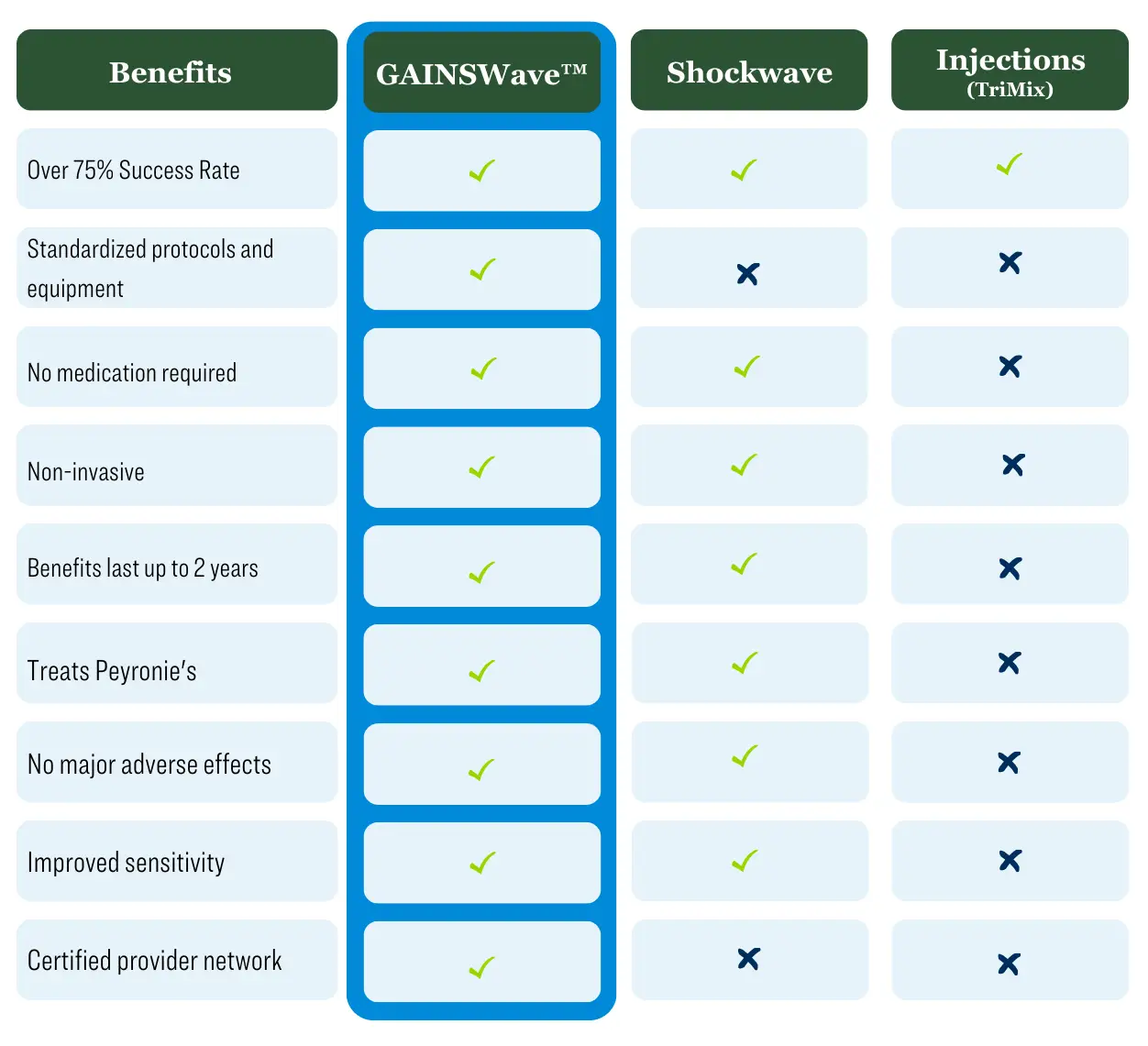 gainswave comparison chart