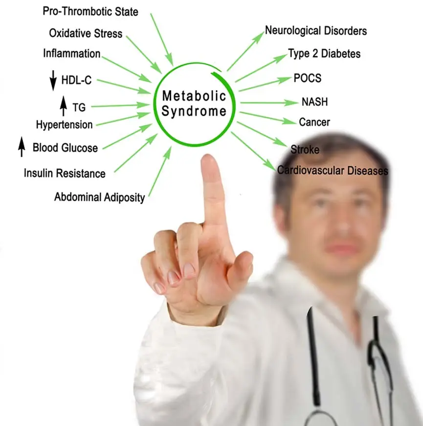 Metabolic syndrome graphic with doctor pointint out symtoms