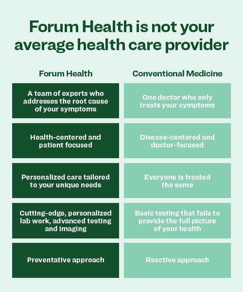 Top 5 Reasons to Choose an Integrative and Functional Medicine Provider ...