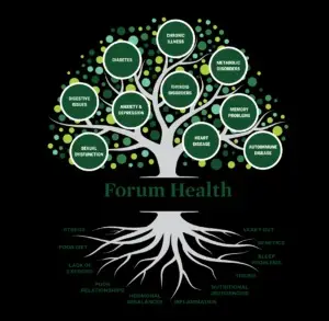 functional-medicine-doctors-near-me